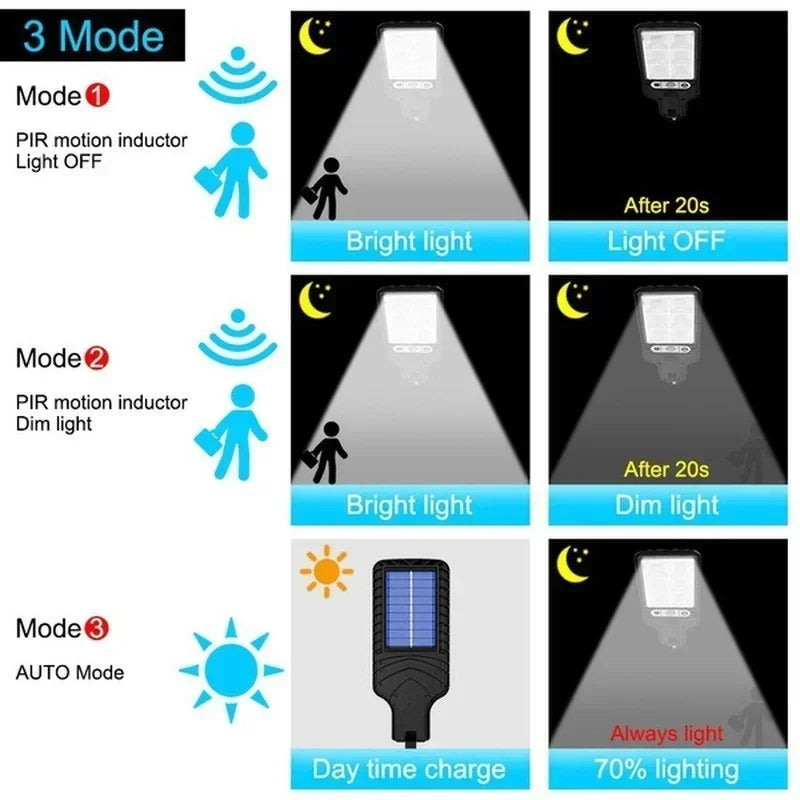 Farolas solares para exteriores, lámpara Solar con 3 modos de luz, Sensor de movimiento impermeable, iluminación de seguridad para jardín, Patio, camino