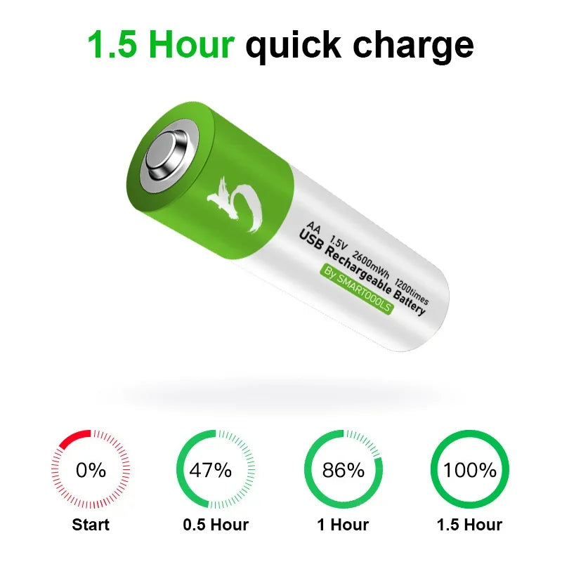 Batería de iones de litio recargable por USB, alta capacidad, 1,5 V, AA, 2600 mWh, para control remoto, ratón, pequeño ventilador, batería de juguete eléctrico + Cable